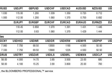 Credit Suisse update foreign exchange forecasts