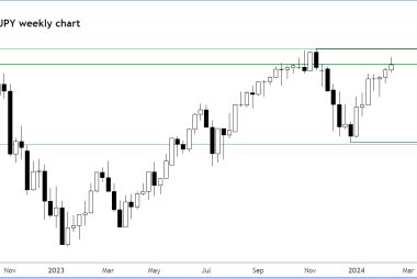 Dollar-Yen At Major Pivotal Area: City Index