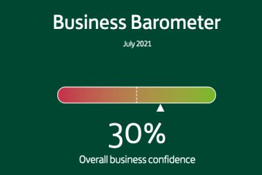 Wage Pressures Rise: Lloyds Business Barometer