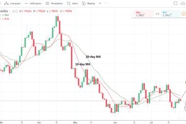 GBP to SGD
