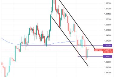 GBP/USD Gains Still a Fade: CIBC