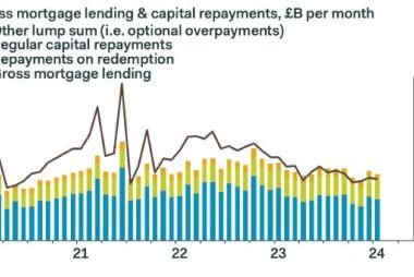 Consumer Borrowing Points to Economic Revival