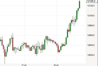 pound euro exchange rate