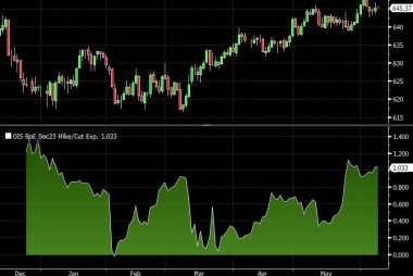Pound Sterling: Buyers of Euro and Dollar Urged to Make a Sober Assessment at These Levels by Equals Money
