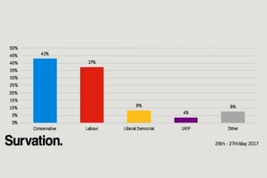 Survation poll 