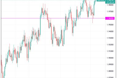 Pound to New Zealand Dollar