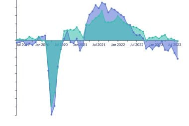 Bank of England "Pausers" Will Welcome Fresh Evidence Labour Demand is Slumping