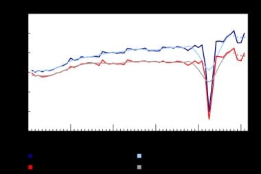Canadian retail sales