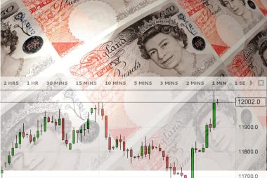 British pound GBP on the 8 of November
