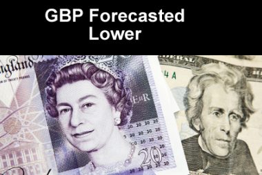 GBP forecated lower by unicredit bank