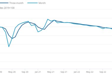 UK Retail Sales in Unexpected Rise in January