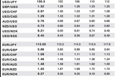 Soc Gen forecasts 2016 through 2017