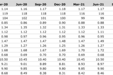 Commerzbank Exchange Rate Forecast Update: Pound and Dollar to Underpeform while Euro Recovers