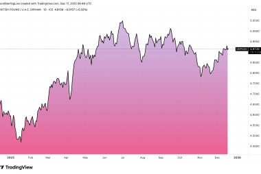 Car Rentals and the GBP/AED Exchange Rate