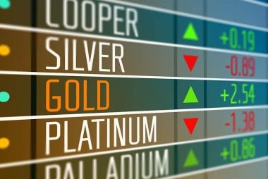 Gold price analysis