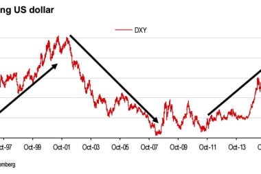 Dollar trend to extend