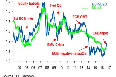 JPMorgan Euro dollar fair-value