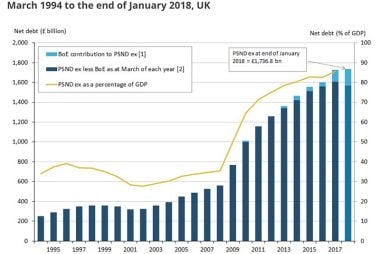 UK debt
