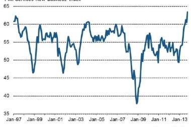british pound to euro reaction to services pmi