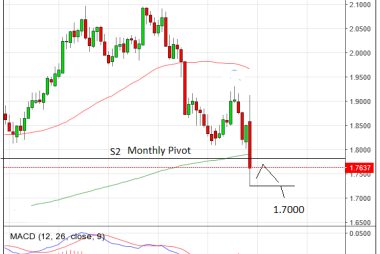 GBP to CAD exchange rate outlook