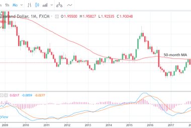 Pound-to-New Zealand Dollar Rate Forecast for the Week Ahead: Sterling Capped