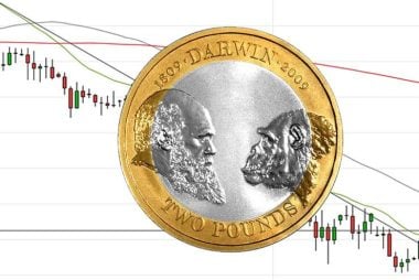 Euro to Pound Exchange Rate Rally: 0.8850 Next Possible Target