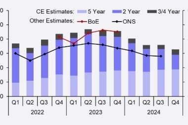 Mortgage Rate Forecast Reveals "More Severe" Hit than Expected says Capital Economics
