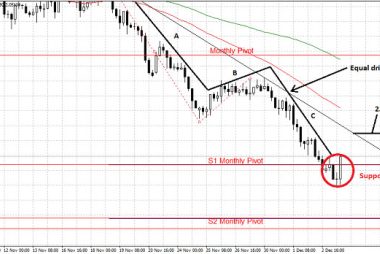 Australian Dollar: GBP/AUD Recovers But Outlook Finely Balanced