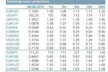 Intesa Sanpaolo update forecasts
