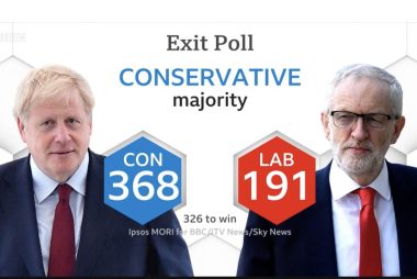 Exit Poll and the Pound