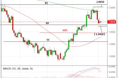 Pound sterling against the Australian dollar