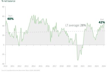 Business Hiring Intentions Cool as Minimum Wage Increase Comes Into Focus