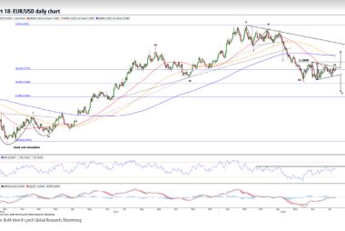 EUR to USD BofAML