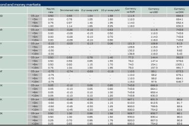 Danske Bank forecasts 
