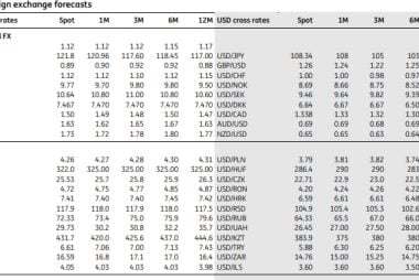 ING Group Forecast Update: GBP Misses the USD Turn after Downgrades, EUR Limited by Easy ECB