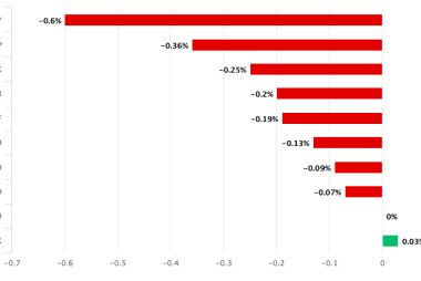Pound-to-New Zealand Dollar Week Ahead Forecast: Strength Won't Persist