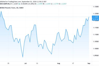 Pound to Euro Sept. 01