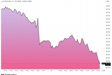 Fed Seals Dollar's Fate: Lloyds