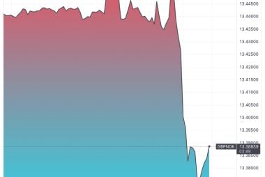 Norwegian Krone: Norges Bank says 1st Cut Only Likely in 2025