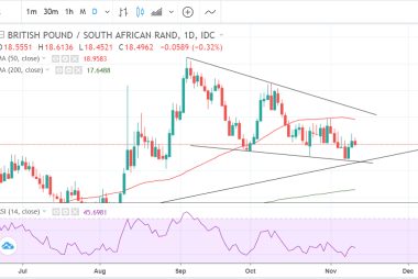 Pound vs. Rand week ahead