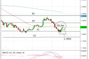 GBP to CAD exchange rate outlook