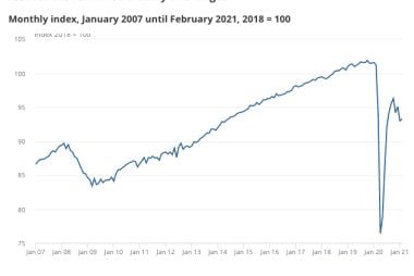 UK GDP from the ONS