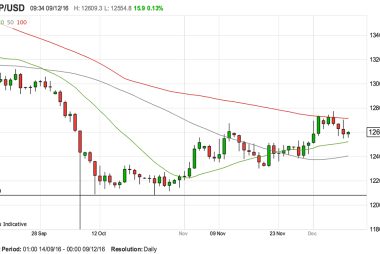 GBP to USD exchange rate fails