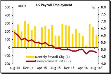 US Employment Report Tipped to Halt US Dollar Advances 