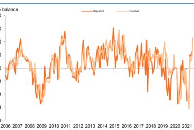 Retail sales CBI