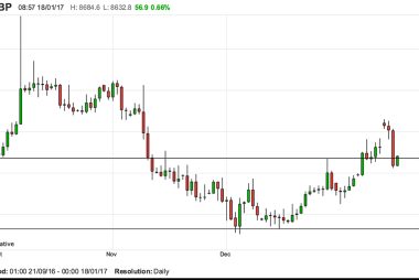 Euro to Pound Sterling forecast