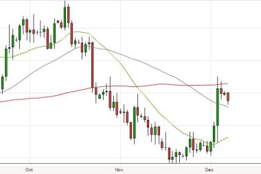 EUR to GBP dynamics