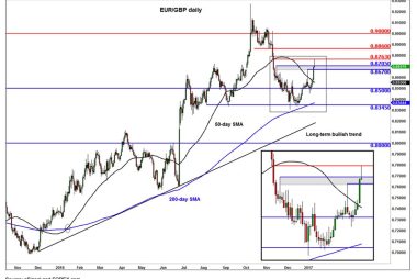 EUR to GBP forex chart