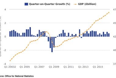 UK GDP growth