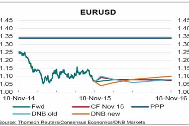 EUR to USD Forecast